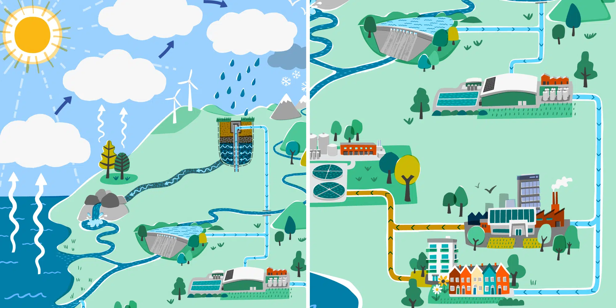 details of an illustration of The Water Cycle