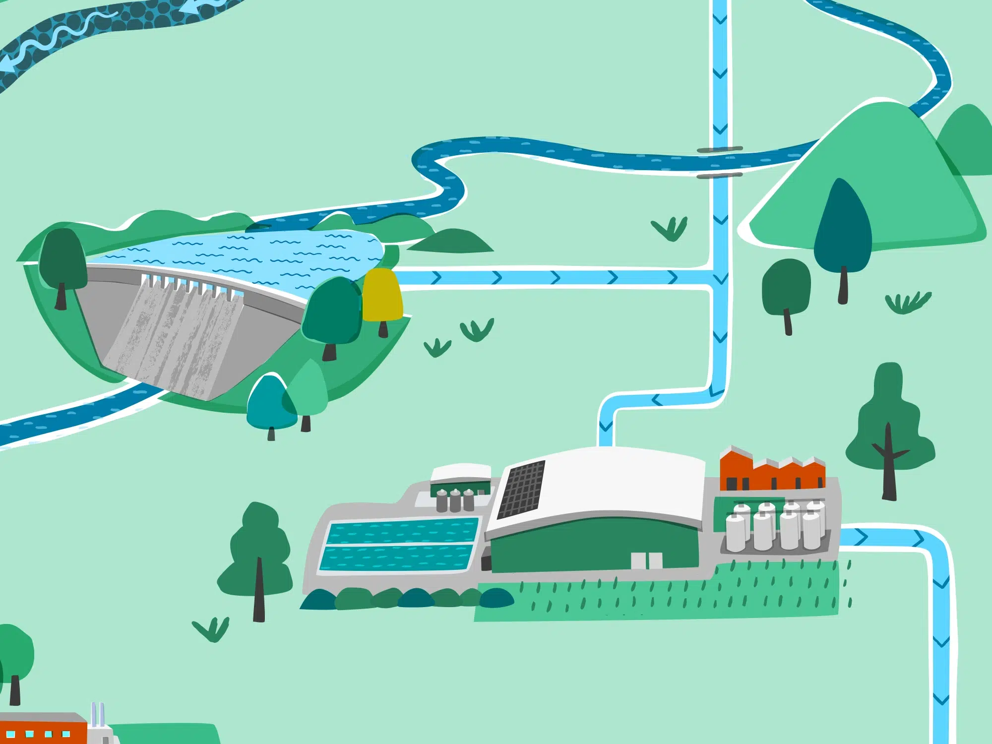 Close up of Water Cycle illustration for children with a friendly style