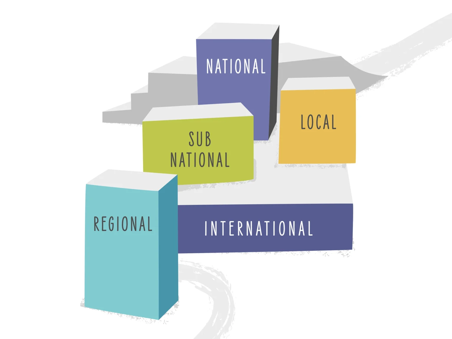 Illustration of different size blocks showing work is being done at different levels - local to international