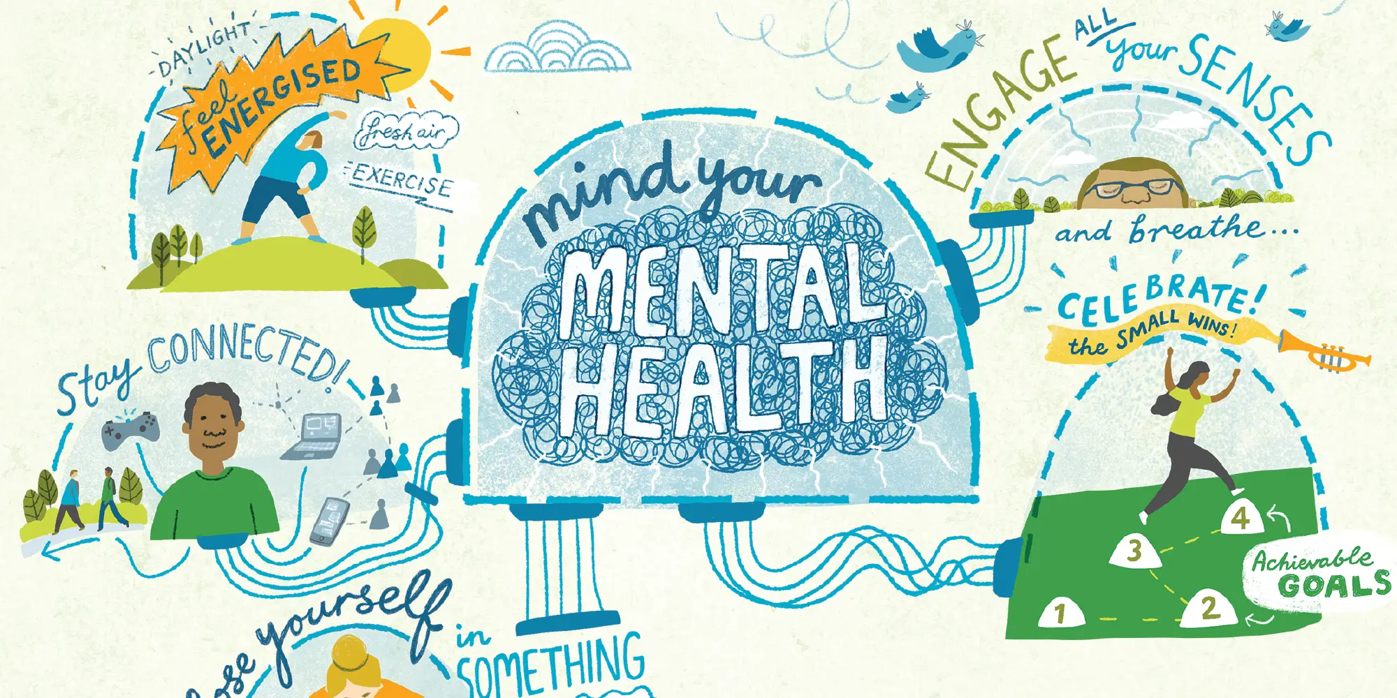 Editorial illustration - Mind your Mental Health