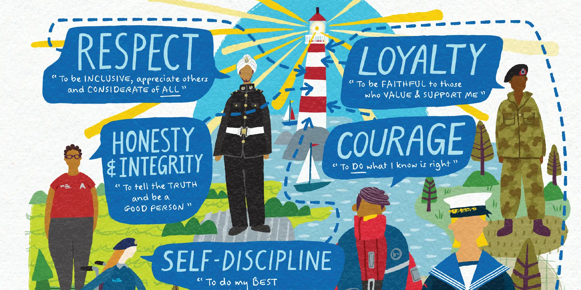 Editorial illustration of Sea Cadet Mission and values - respect, loyalty, honesty, courage, self discipline